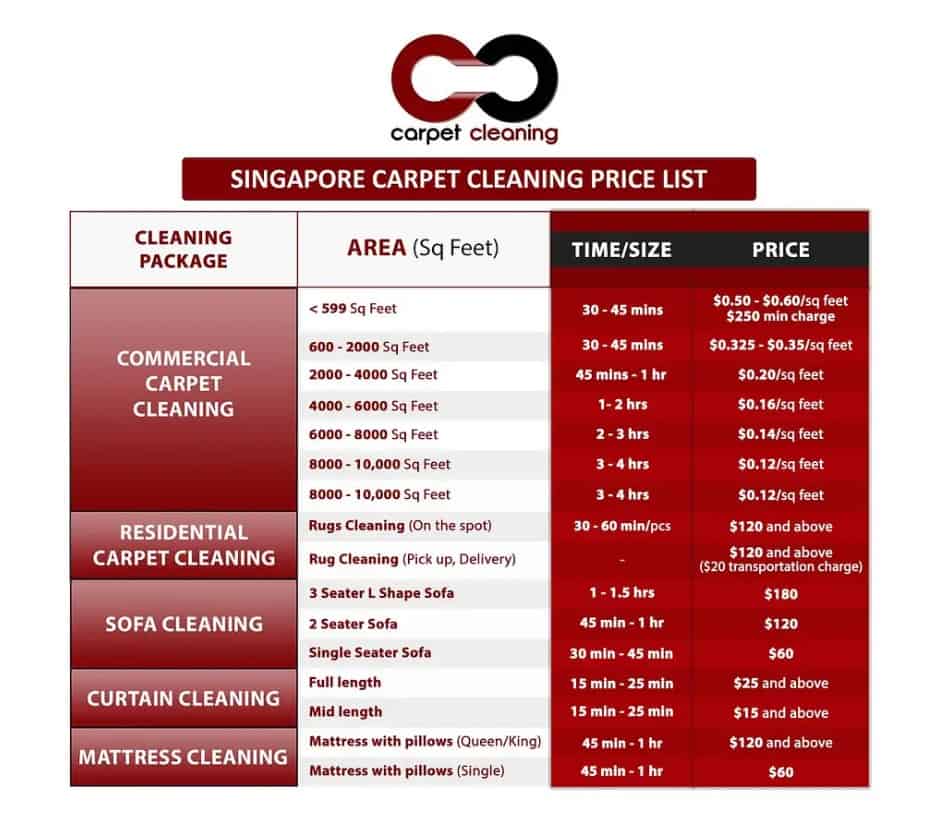 Singapore Carpet Cleaning Pte Ltd rates